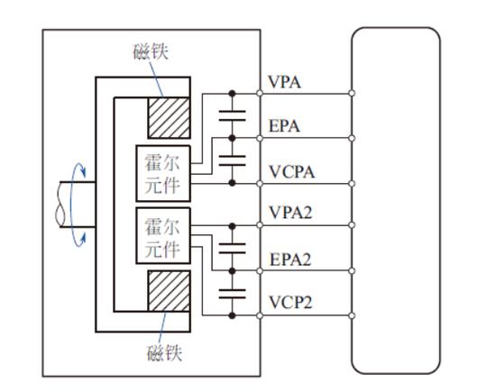 基于加速度传感器图标