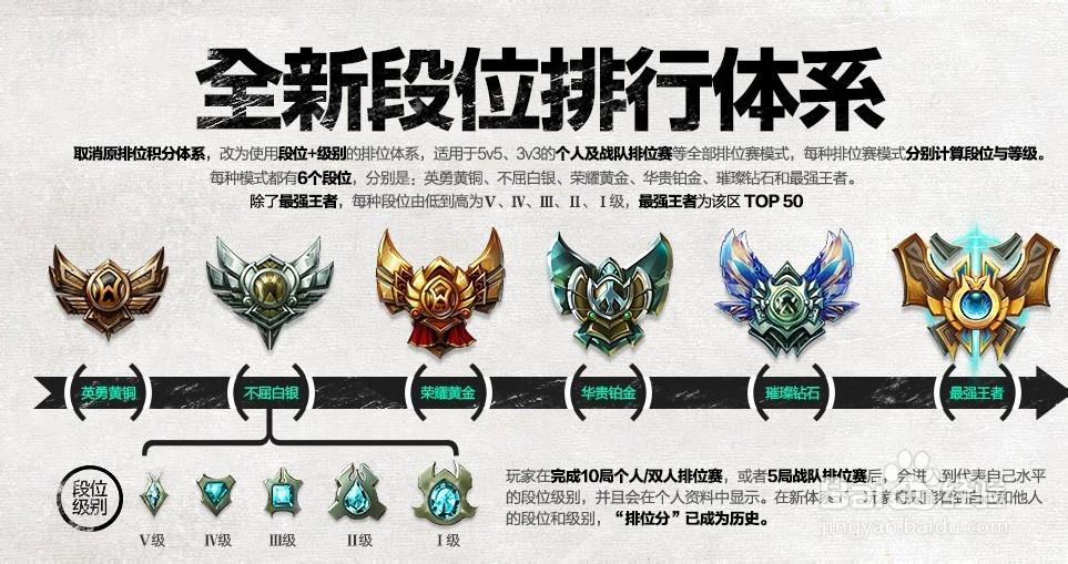 lol排位段位等级划分截图