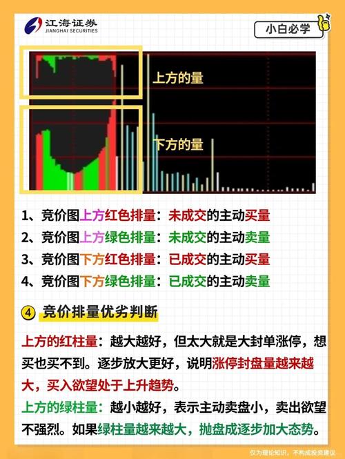 同花顺集合竞价成交额哪里看