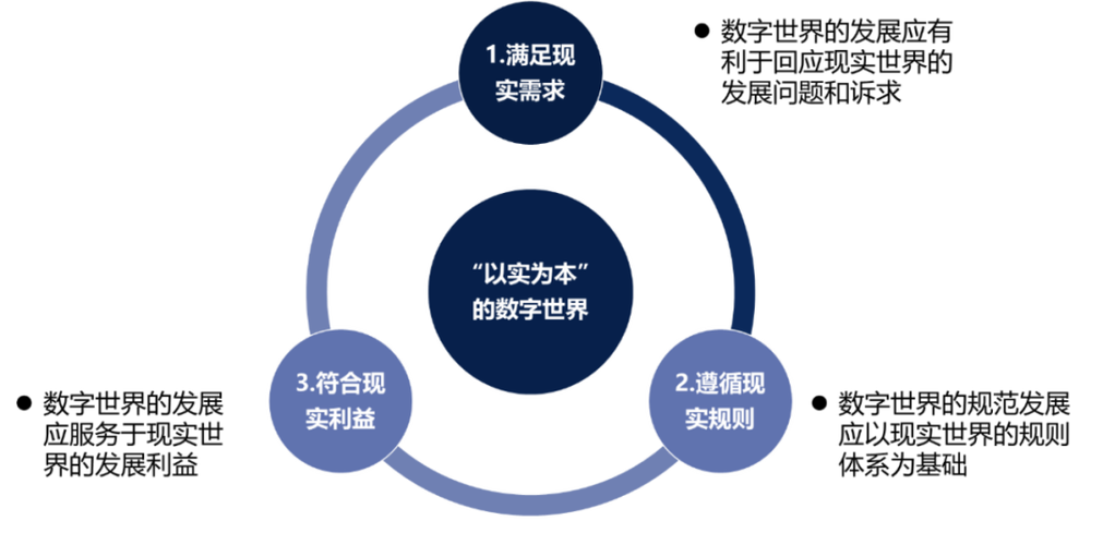 商汤 元宇宙