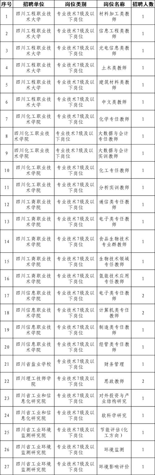 四川招聘网最新招聘信息网