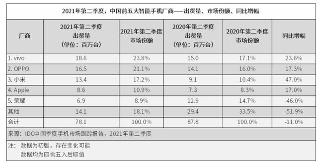 外包到oppo稳定吗
