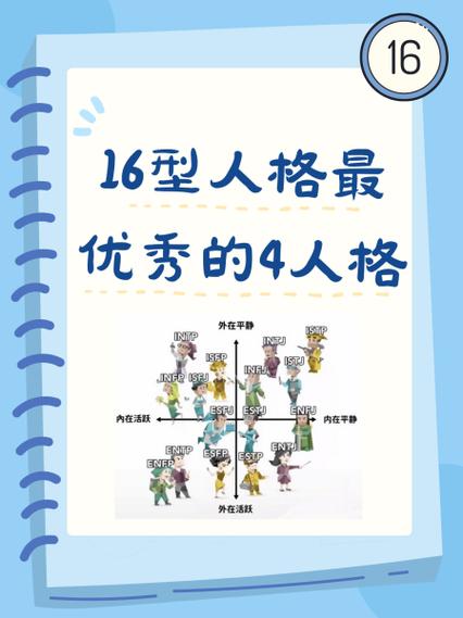 16种人格分别是什么截图