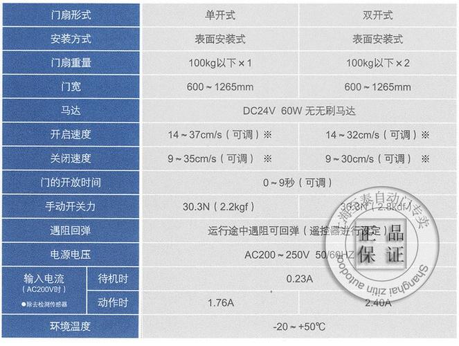 快速门控制器说明书