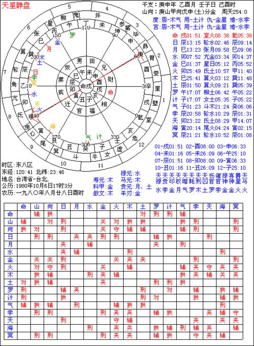 七政四余免费算命