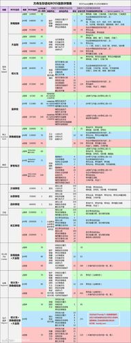 方舟打boss奖励一览表