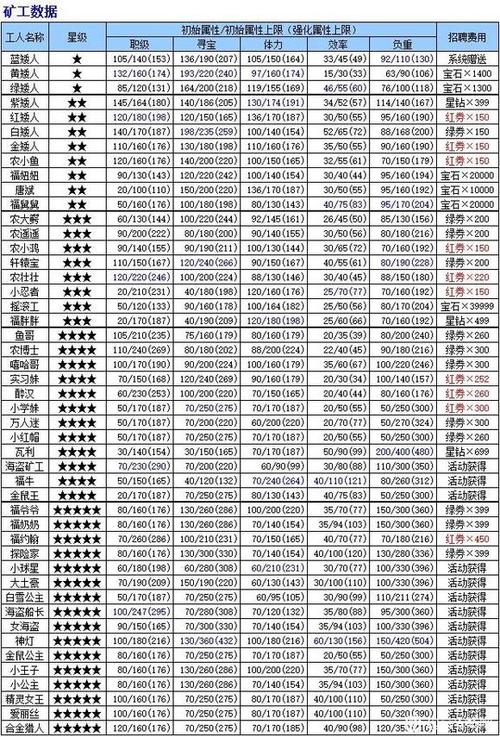 qq农场矿山23人总览图标