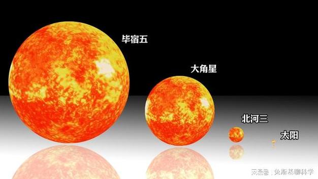 肉眼可见的恒星有几颗