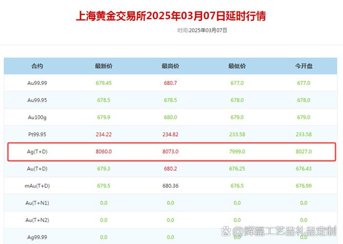 999纯银回收1克多少钱