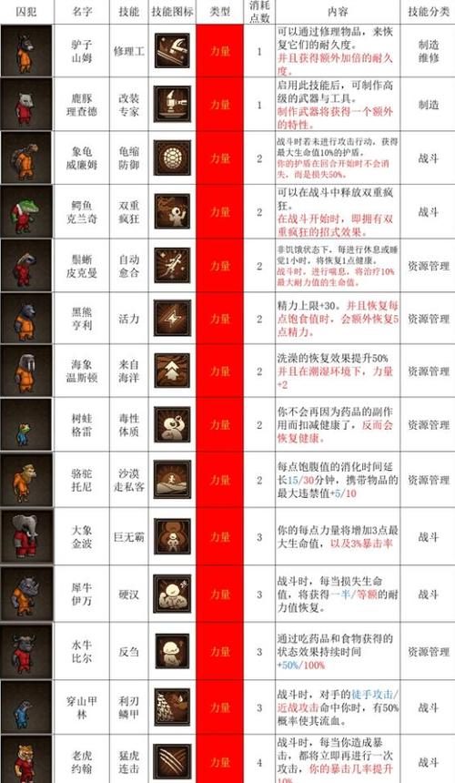 技能名字