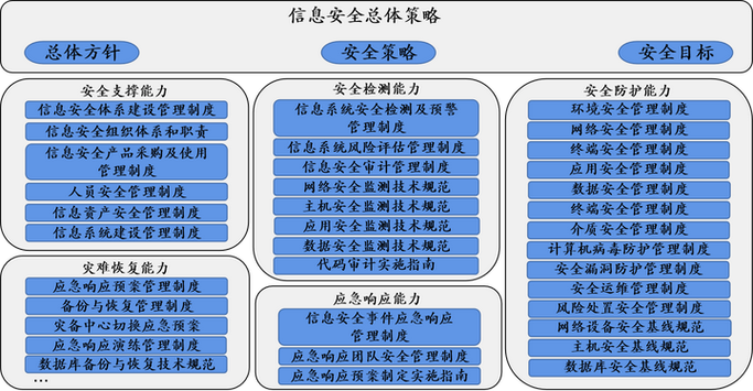 信息安全管理岗位职责截图