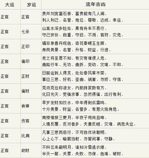 命带六厄不是一般人