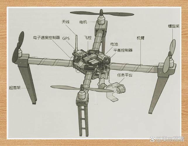 大疆无人机组装结构图