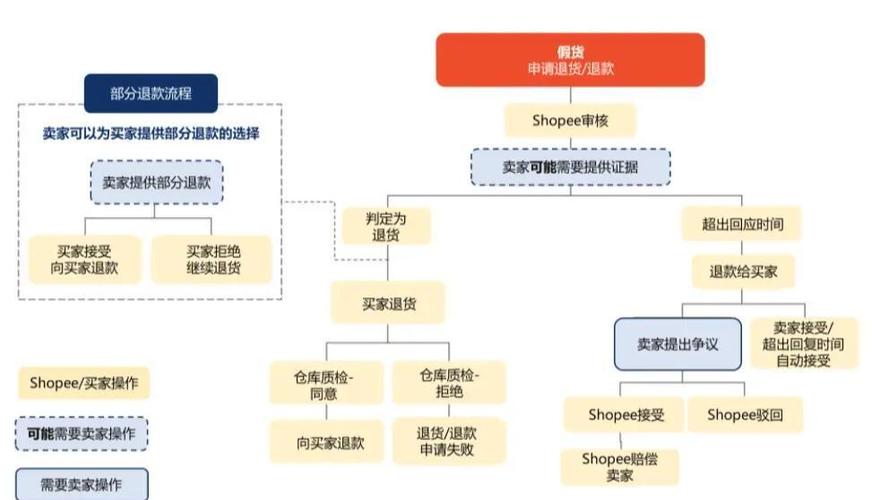 退款渠道的详细介绍缩略图