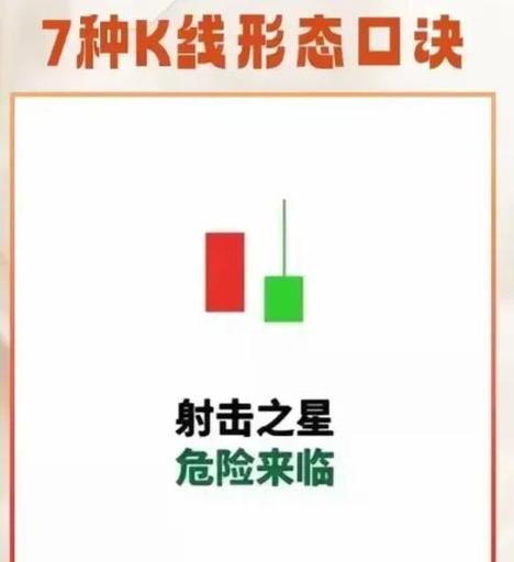 k线口诀顺口溜