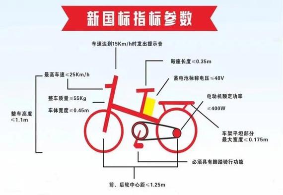 电动车新国标标准图标
