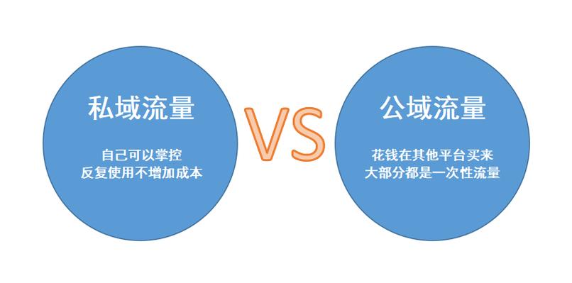 怎么限制自己的流量图标