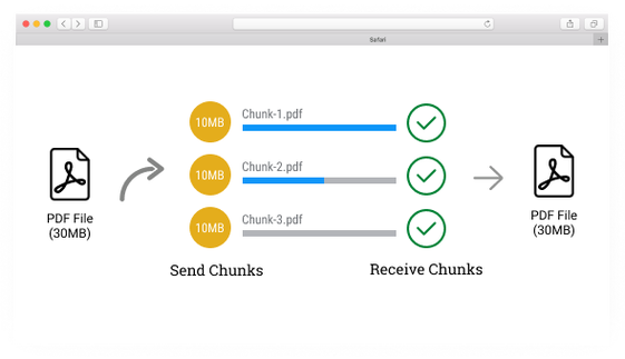 chunk-relative