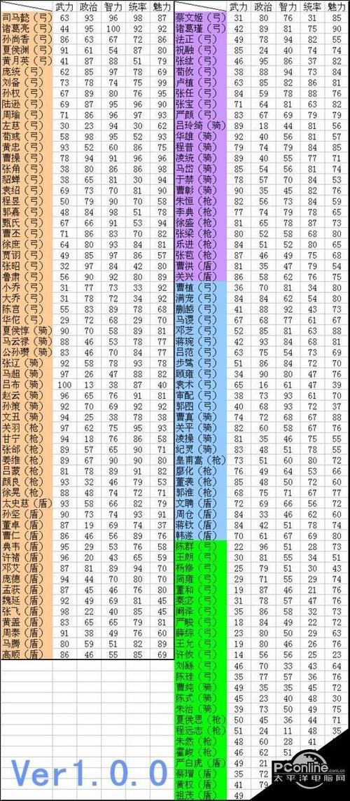 三国志2017名将掉落表