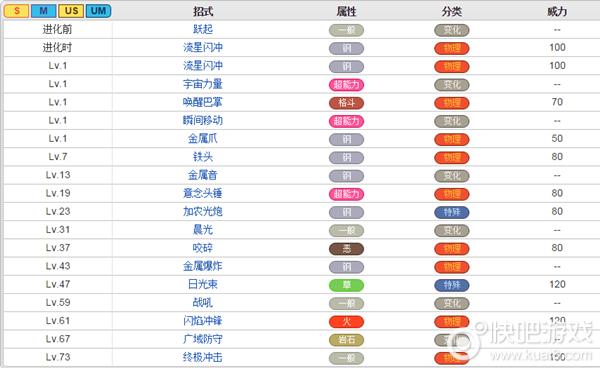 索尔迦雷欧怎么获得图标