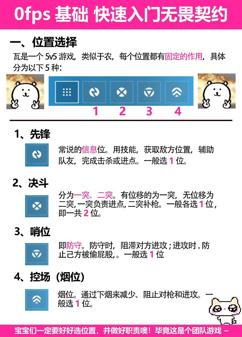 玩合约游戏的技巧