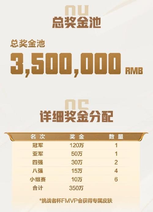 王者冠军奖金多少钱截图