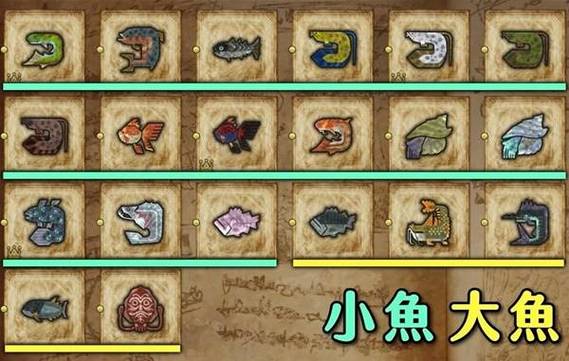 鱼获获取钓鱼点截图