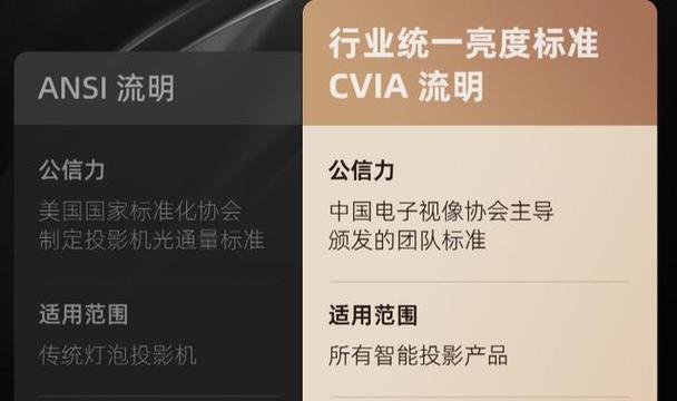 投影仪cvia多少够用