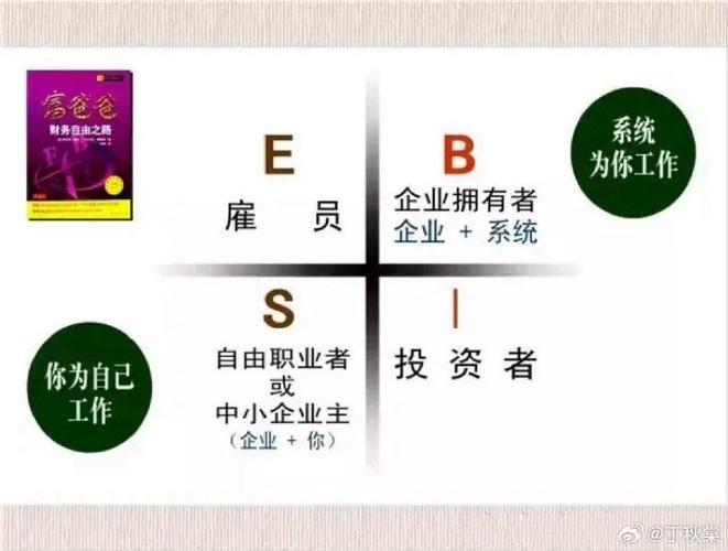 自由人的定义