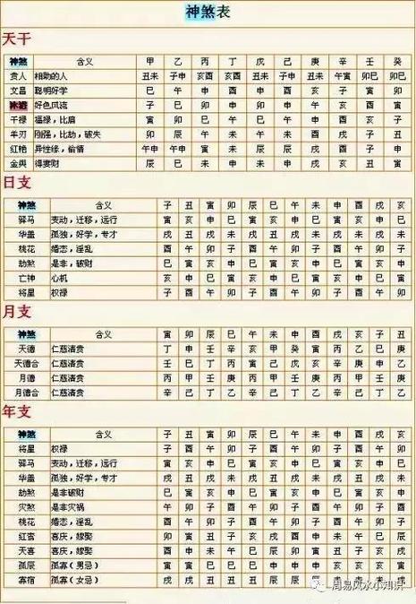查八字算命