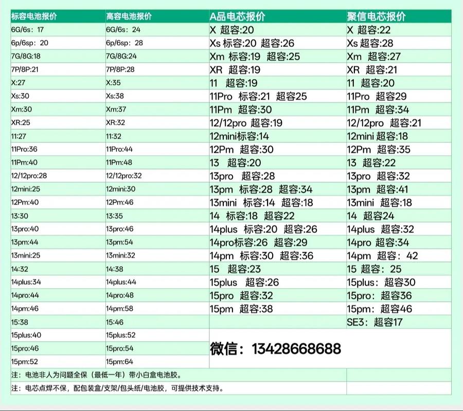 vivo手机换电池一般多少钱