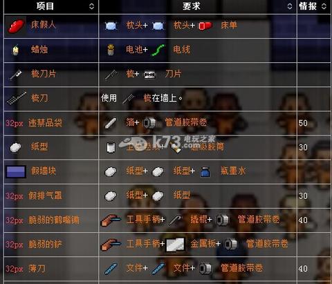 逃脱者1攻略合成表缩略图
