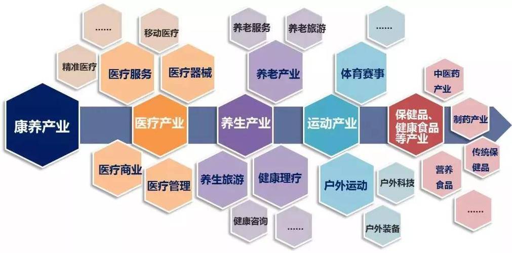 康养产业项目有哪些内容缩略图