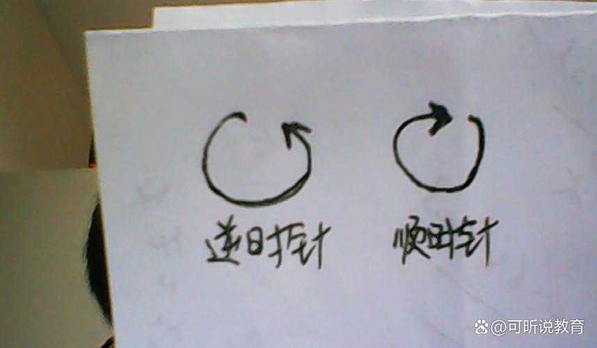 顺时针是向左还是向右