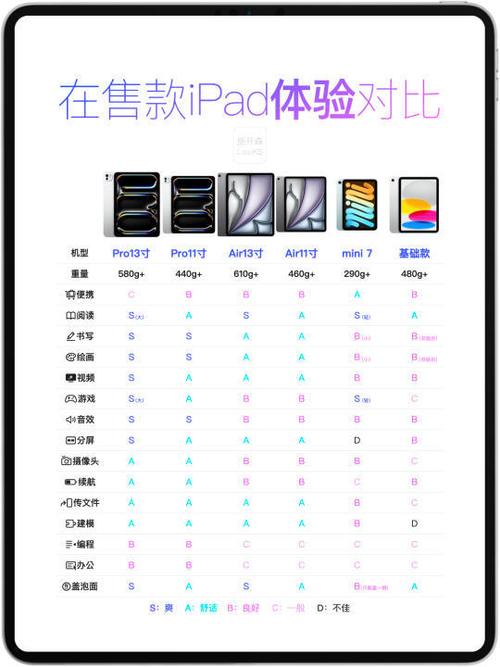 ipad性能排行图标