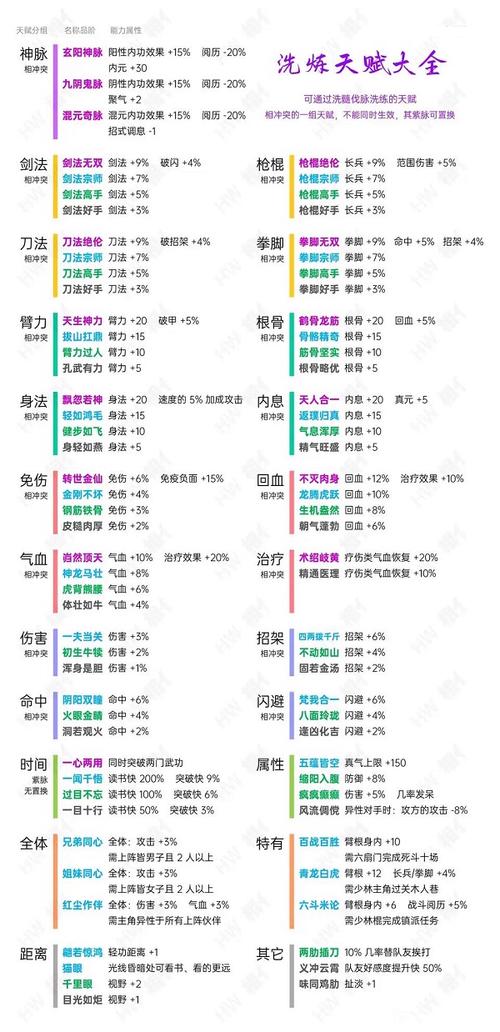 烟雨江湖活脉法最高几级