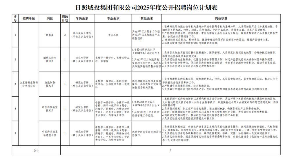 日照国企招聘信息最新招聘