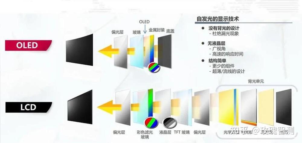 为什么买显示器不买电视