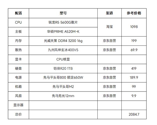 双开dnf电脑配置推荐