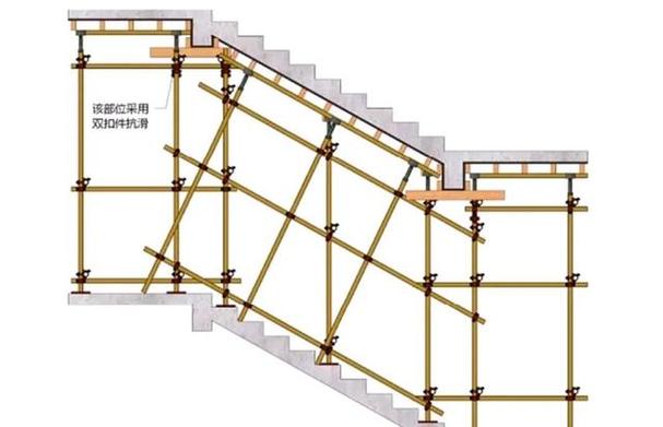 楼梯支模技巧