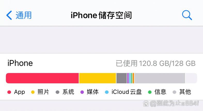 苹果共享相册看不到照片