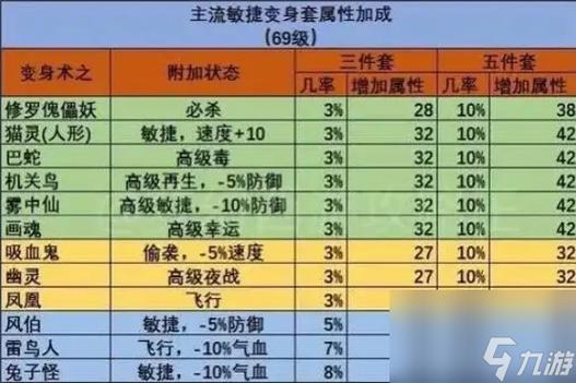 梦幻西游力量套三件和五件区别