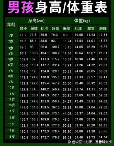 小孩体重身高标准表