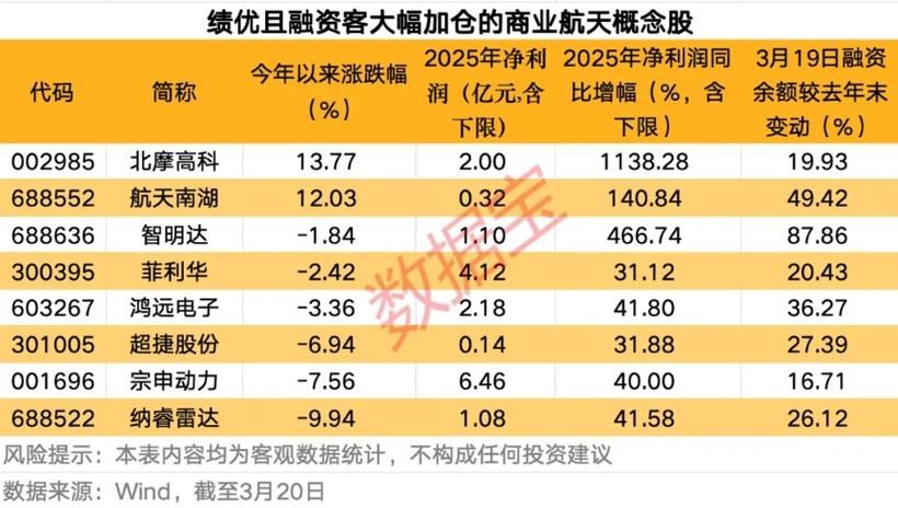银河航天10大龙头股6
