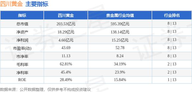 四川黄金股票截图