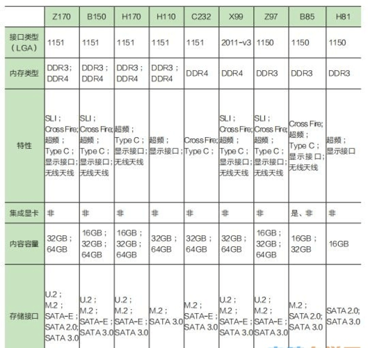 B150主板上什么CPU