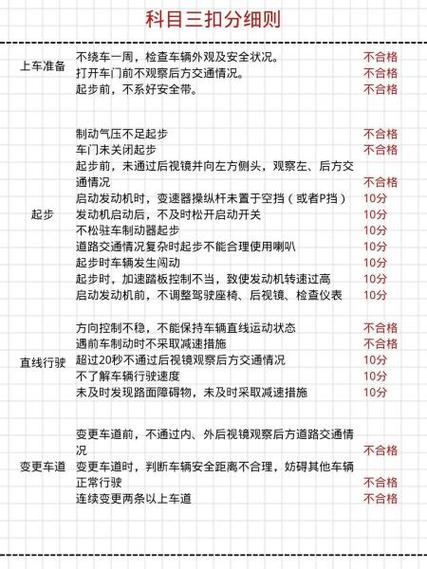 科目三速度太慢扣分吗