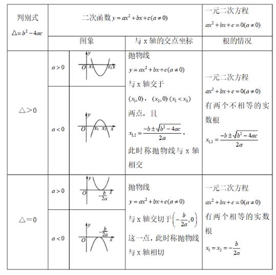 一元一次,一元二次,二元一次图标