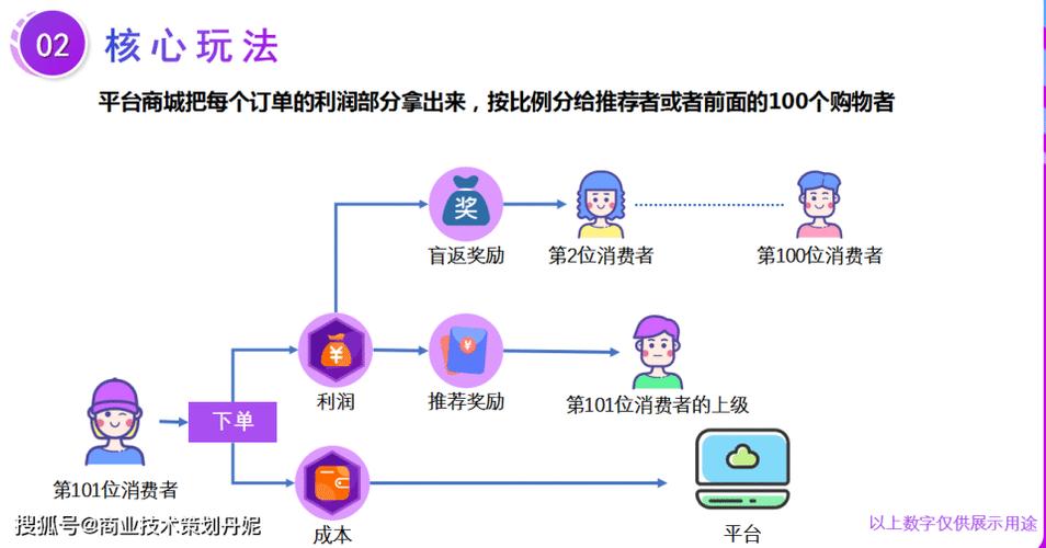 中国最早返利模式
