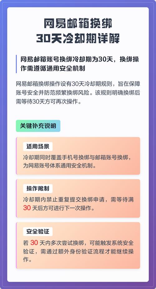 网易换绑冷却期有多久?截图